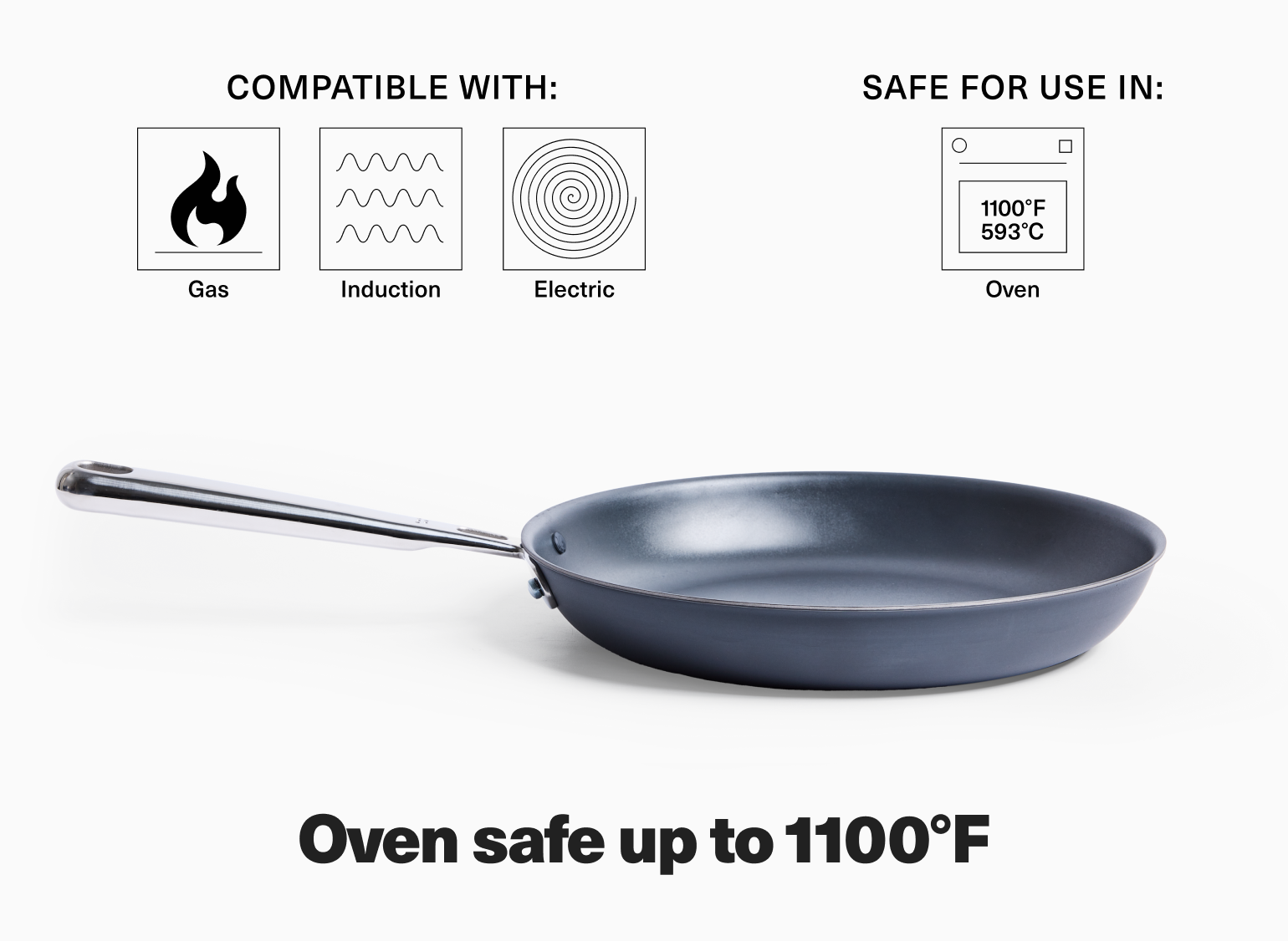 A product image shows a nonstick fry pan with a silver handle. Above the pan, there are icons and text indicating its compatibility and safe uses. The text "COMPATIBLE WITH:" is above icons for "Gas," "Induction," and "Electric" cooktops. To the right, "SAFE FOR USE IN:" is above an icon of an oven with a temperature gauge showing "1100°F 593°C," followed by the word "Oven." Below the pan, the text "Oven safe up to 1100°F" is displayed.