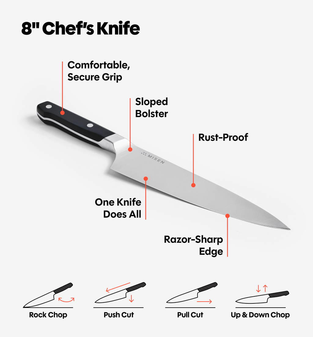 Misen 8-inch chef's knife infographic showing sloped bolster, rust-proof blade, razor-sharp edge, and four cutting techniques