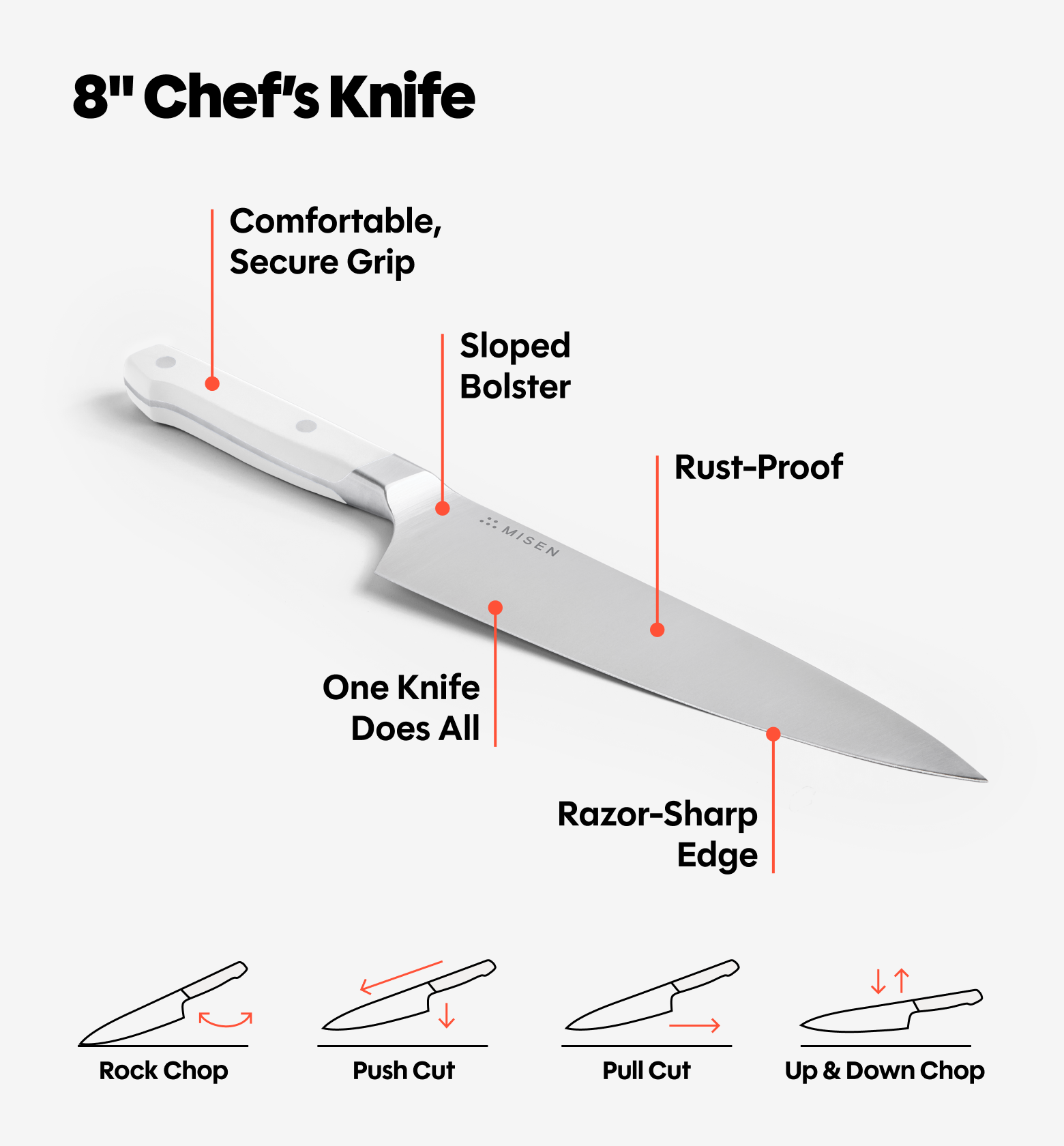 Misen 8-inch chef's knife infographic showing razor-sharp edge, rust-proof blade, sloped bolster, and four cutting techniques