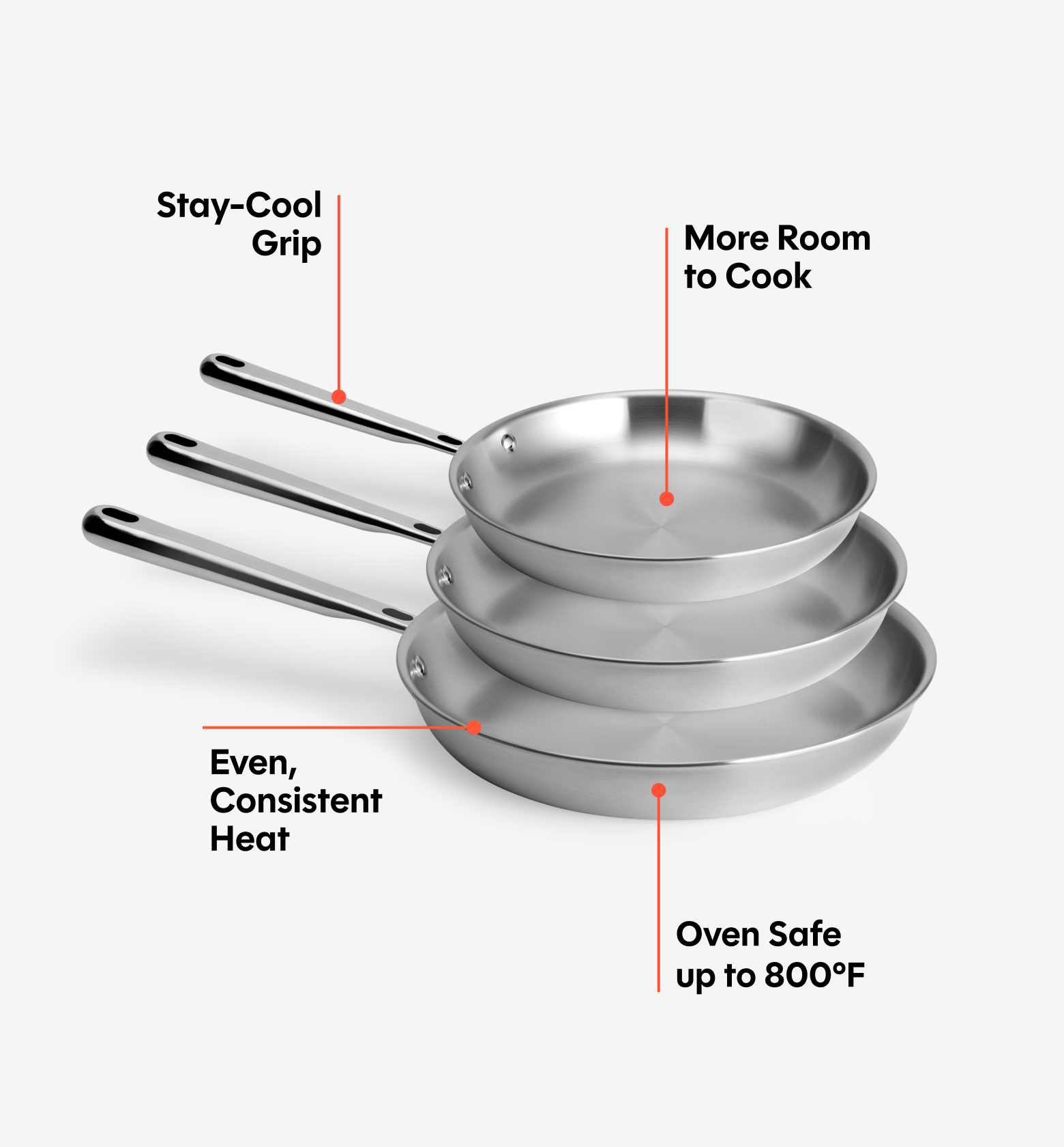 8" + 10" + 12" Stainless Steel Frying Pan