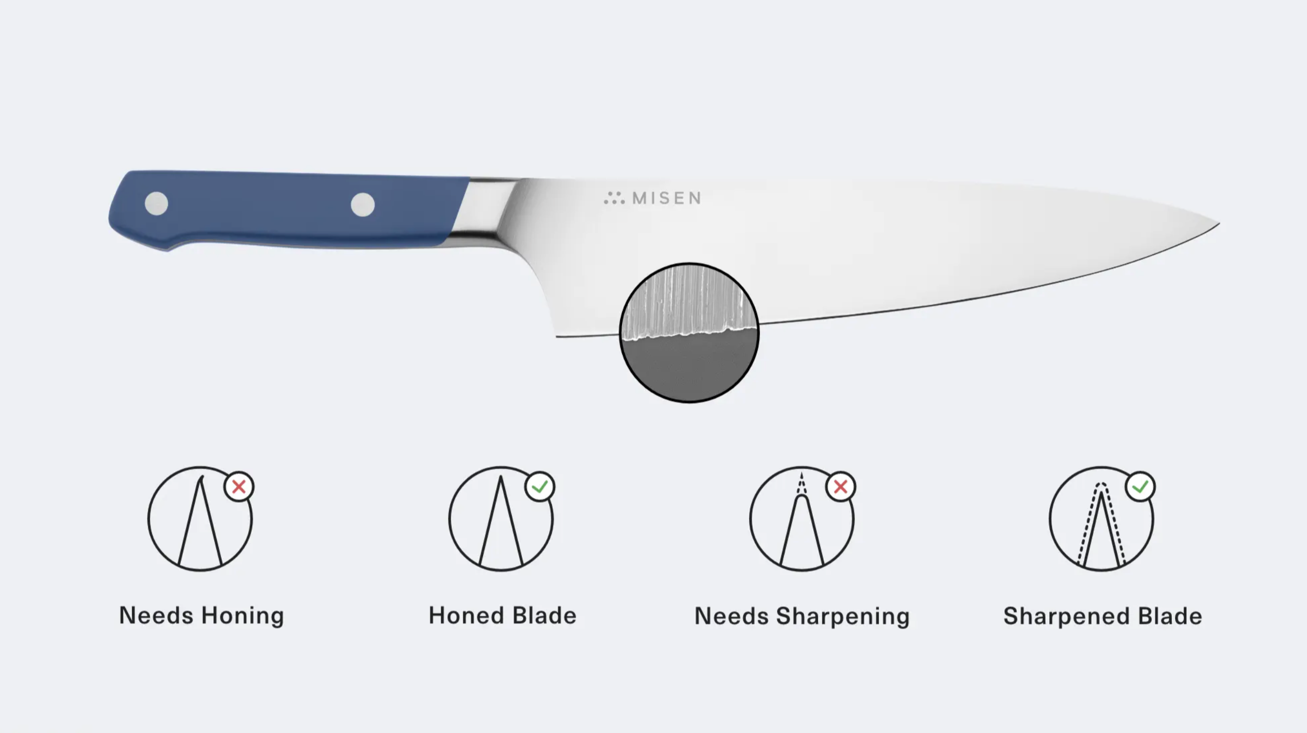 Misen chef's knife blade condition guide showing honing vs sharpening differences with microscopic edge diagrams