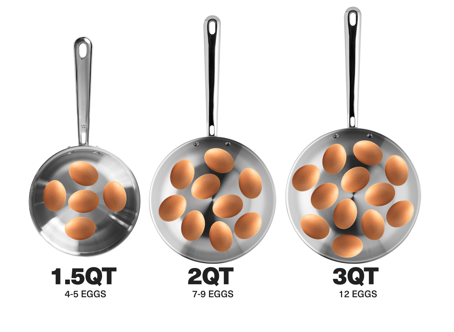 The MIsen Stainless Sauicer comes in three sizes: 1.5 QT, 2 QT, and 3QT. The 1.5 QT fits about 4-5 eggs, the 2 QT fits about 7-9 eggs and the 3 QT fits about a dozen eggs.