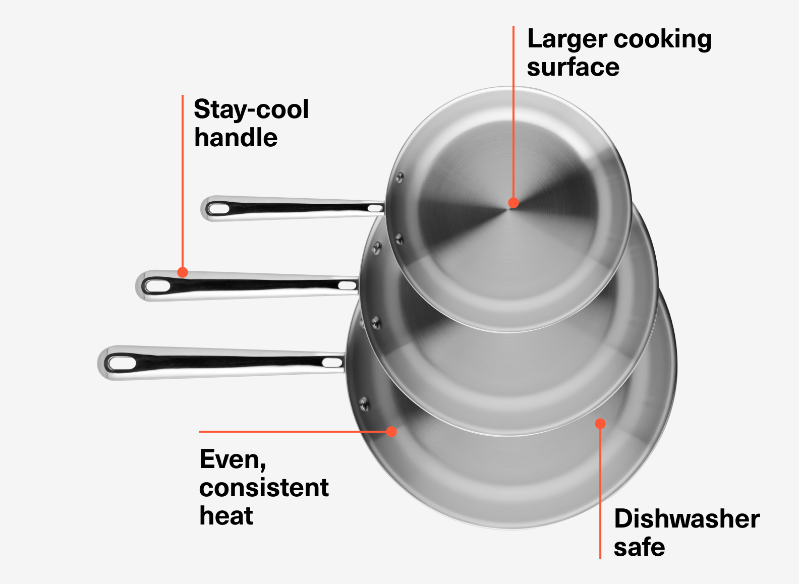 Stainless Steel Frying Pan